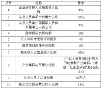 國家高新技術產業開發區創新驅動戰略提升行動實施方案