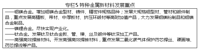 黑龍江省戰略性新興產業發展“十二五”規劃