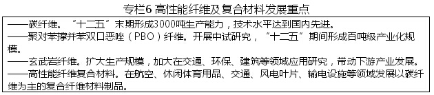 黑龍江省戰略性新興產業發展“十二五”規劃