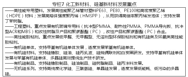 黑龍江省戰略性新興產業發展“十二五”規劃