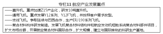 黑龍江省戰略性新興產業發展“十二五”規劃