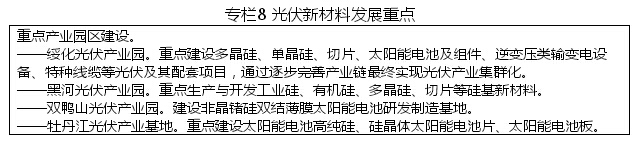 黑龍江省戰略性新興產業發展“十二五”規劃