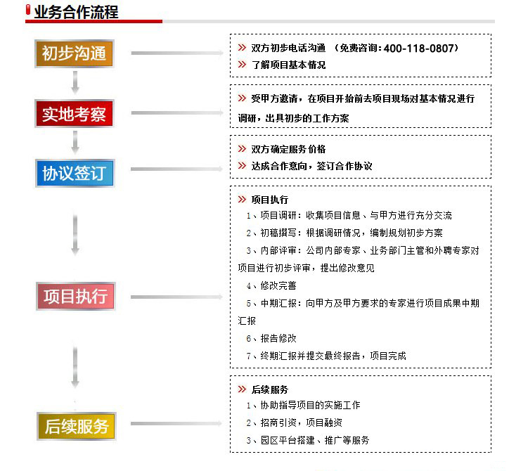 自由貿易區發展戰略