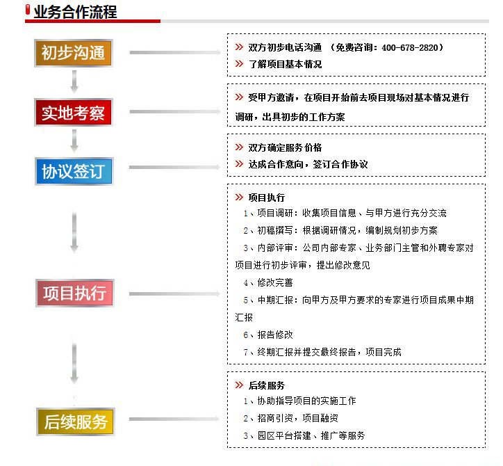 新型城鎮化規劃