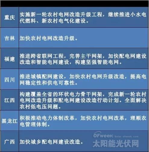 “十三五”來臨 地方如何發(fā)力光伏風(fēng)電？