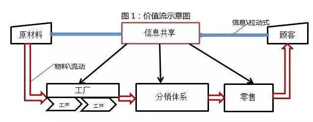 阿里研究院：關于互聯網+傳統產業的9個觀點