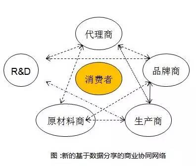 阿里研究院：關于互聯網+傳統產業的9個觀點