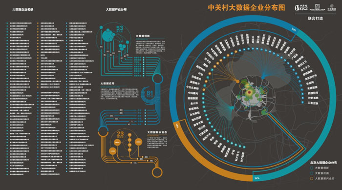 中關村首發大數據產業發展路線圖