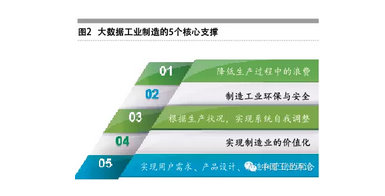 張禮立：數據是工業4.0的核心驅動