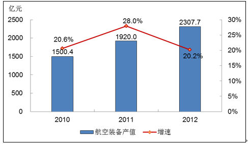 高端裝備制造業發展現狀分析及細分行業介紹