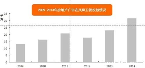 大數(shù)據(jù)解讀碧桂園森林城市何以霸屏鳳凰衛(wèi)視