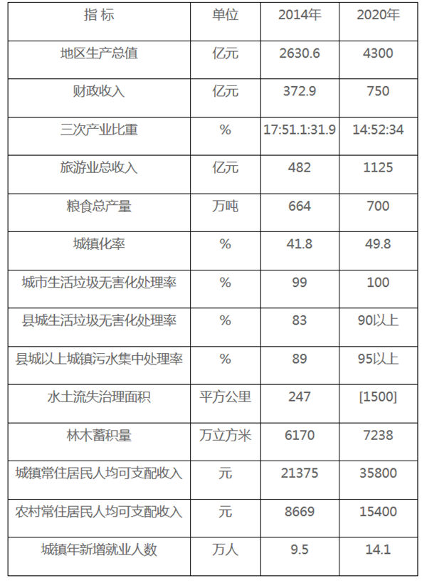 安徽貫徹落實大別山革命老區振興發展規劃