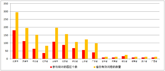 《2015中國產業園區招商信心指數報告》發布