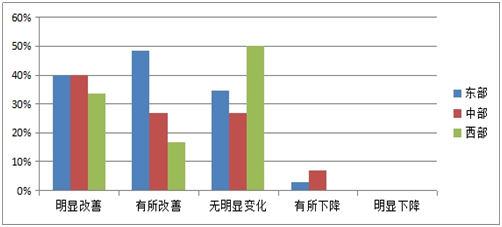 《2015中國產業園區招商信心指數報告》發布