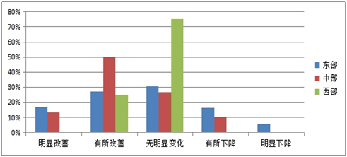 《2015中國產業園區招商信心指數報告》發布