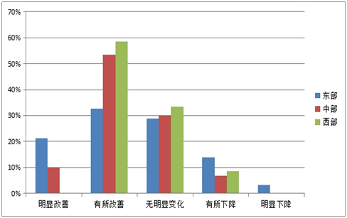 《2015中國產業園區招商信心指數報告》發布