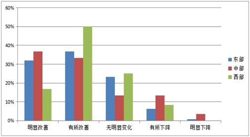 《2015中國產業園區招商信心指數報告》發布