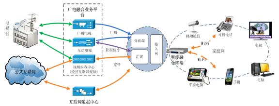 智能終端：萬物互聯 人機合一