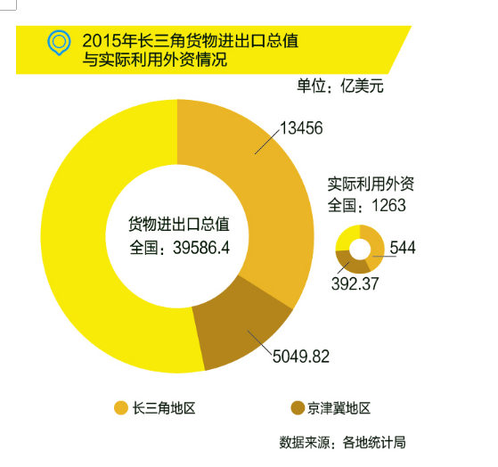 國務(wù)院：布局“新長三角”，發(fā)力高端制造