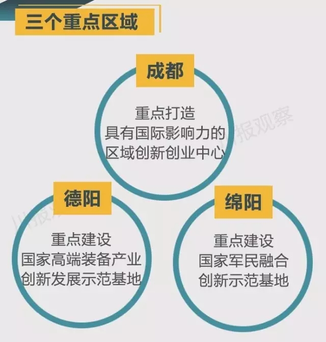 四川省支持成都每個區縣建“高新區”！還有很多重磅消息！