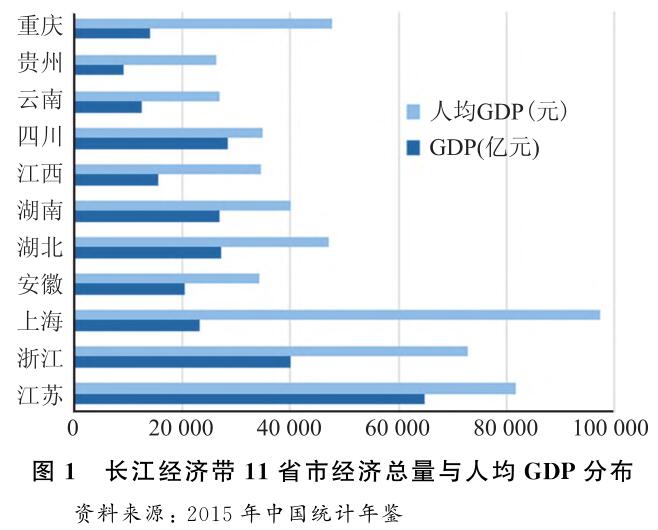 2004—2014年長江經濟帶區域經濟時空變遷分析