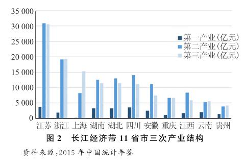 2004—2014年長江經濟帶區域經濟時空變遷分析