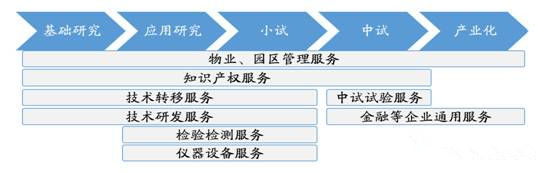 園區運營服務:“舉重若輕”勝似“避重就輕”