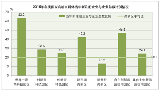 國家高新區(qū)創(chuàng)新能力評價報告（2016）全文