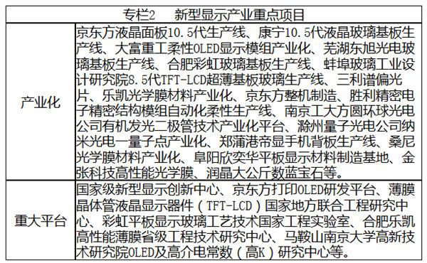 安徽省戰略性新興產業“十三五”發展規劃