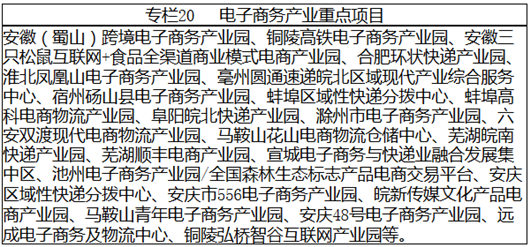 安徽省戰略性新興產業“十三五”發展規劃