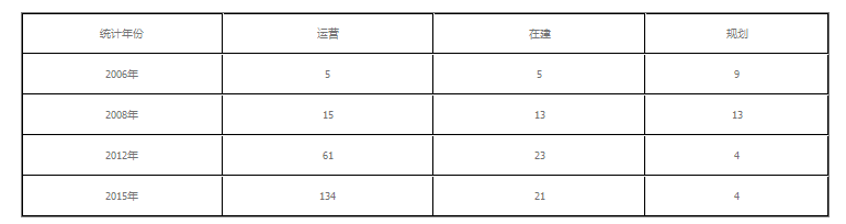 京津冀物流園區協同發展探析