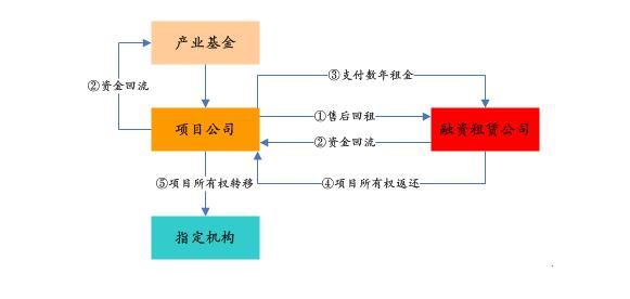 PPP基金火爆，投資人如何安全著陸、穩定退出？