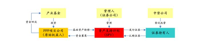 PPP基金火爆，投資人如何安全著陸、穩定退出？