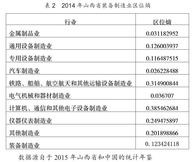 山西省科技服務業與裝備制造業升級研究