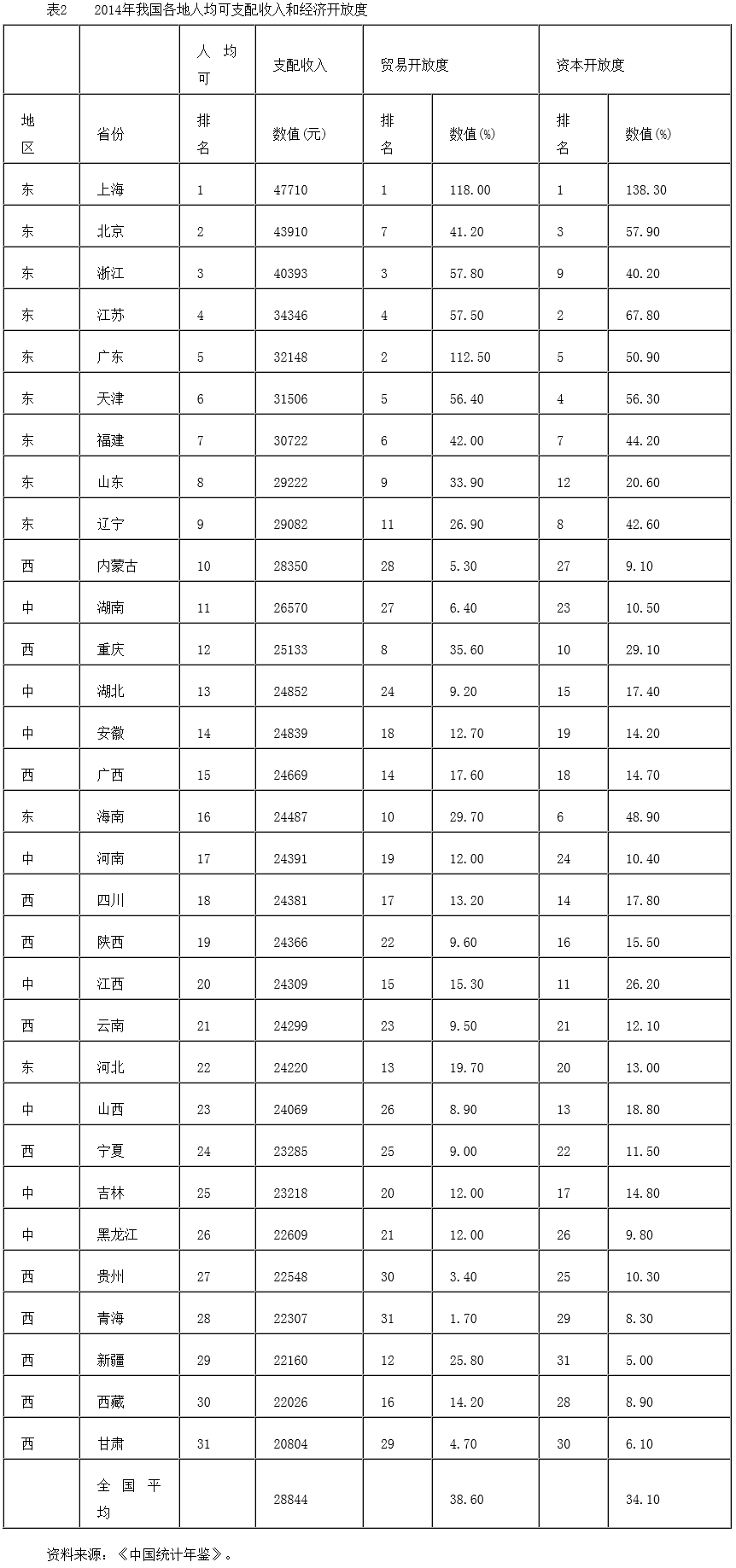 對接“一帶一路”的國內區域開放和協調發展