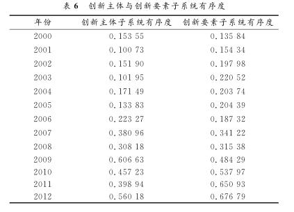 航空航天制造業