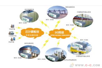 物聯網環境下的企業物流信息化管理研究