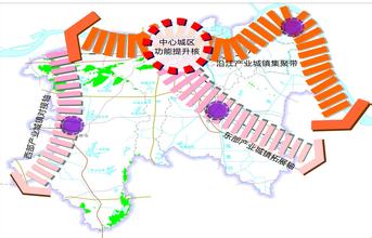 塑造區域協調發展新格局