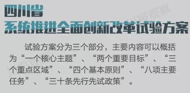 四川省支持成都每個區縣建“高新區”！還有很多重磅消息！