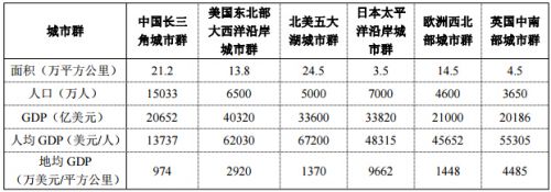 《長江三角洲城市群發展規劃》