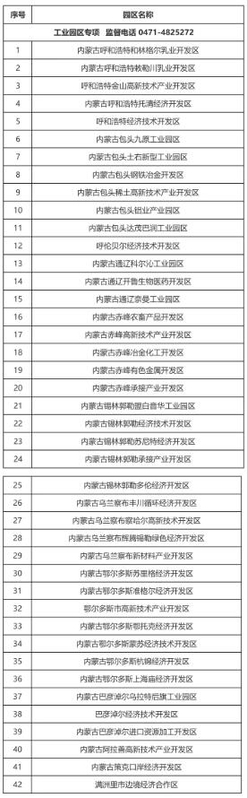 關于對2021年內蒙古自治區工業園區發展專項資金擬支持的智慧工業園區項目進行公示的公告