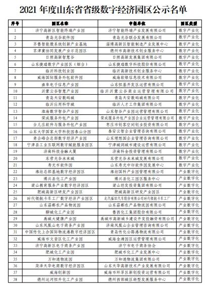 關于2021年度山東省省級數字經濟園區名單的公示