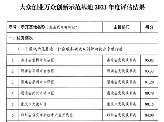 多個國家高新區入選！專業類特色服務出口基地名單公布