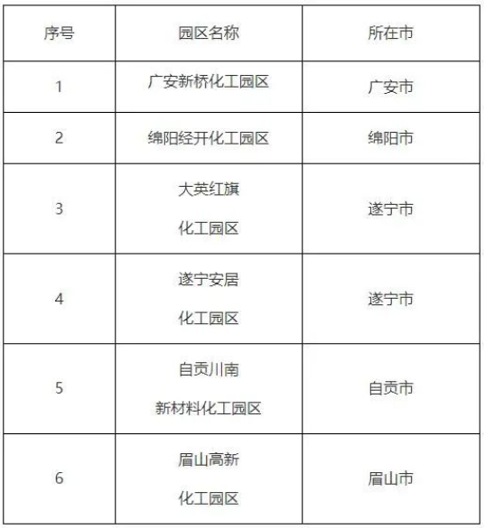 四川省首批化工園區名單公布