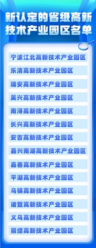 浙江認定14家省級高新技術產業園區都有哪些（浙江省級高新區名單圖）