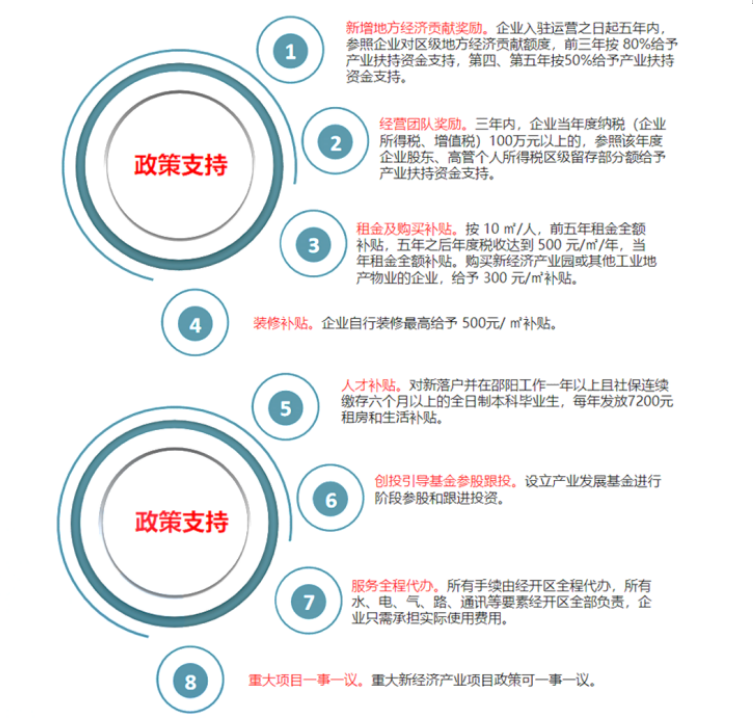 強信心·開新局丨“兩項申報”助力邵陽老工業城市煥發新希望