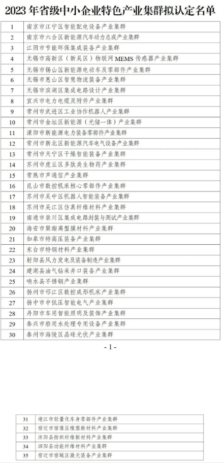 關(guān)于2023年度省級(jí)中小企業(yè)特色產(chǎn)業(yè)集群擬認(rèn)定名單公示