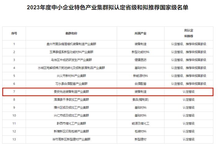 2023年度中小企業特色產業集群擬認定省級和擬推薦國家級名單